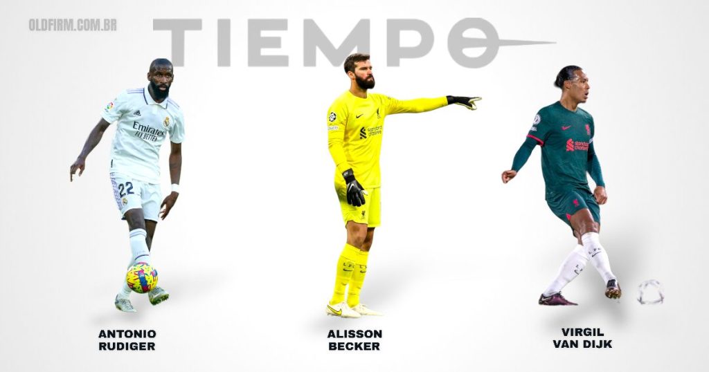 Jogadores que usam a chuteira Nike Tiempo Legend 9, Antonio Rudiger, Alisson Becker e Virgil Van Dijk